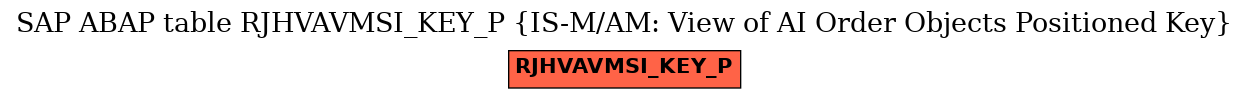 E-R Diagram for table RJHVAVMSI_KEY_P (IS-M/AM: View of AI Order Objects Positioned Key)