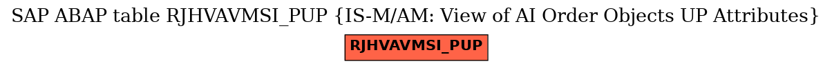 E-R Diagram for table RJHVAVMSI_PUP (IS-M/AM: View of AI Order Objects UP Attributes)