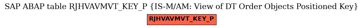 E-R Diagram for table RJHVAVMVT_KEY_P (IS-M/AM: View of DT Order Objects Positioned Key)