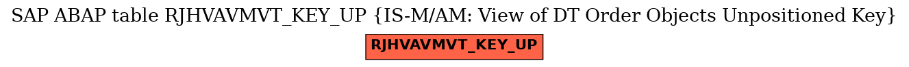 E-R Diagram for table RJHVAVMVT_KEY_UP (IS-M/AM: View of DT Order Objects Unpositioned Key)