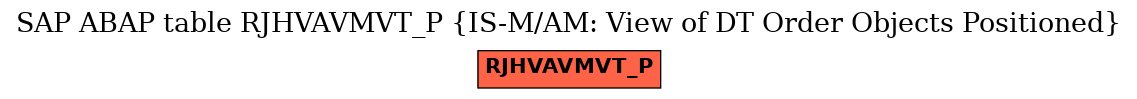 E-R Diagram for table RJHVAVMVT_P (IS-M/AM: View of DT Order Objects Positioned)