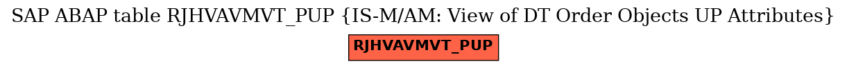 E-R Diagram for table RJHVAVMVT_PUP (IS-M/AM: View of DT Order Objects UP Attributes)