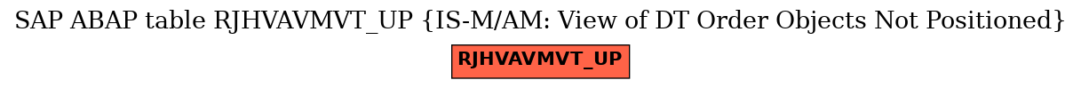 E-R Diagram for table RJHVAVMVT_UP (IS-M/AM: View of DT Order Objects Not Positioned)