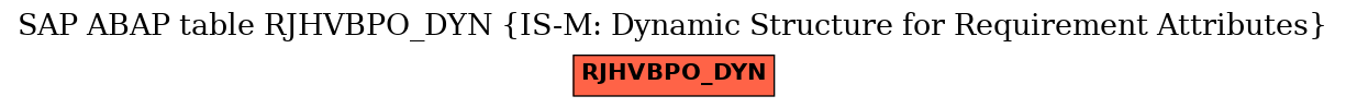 E-R Diagram for table RJHVBPO_DYN (IS-M: Dynamic Structure for Requirement Attributes)