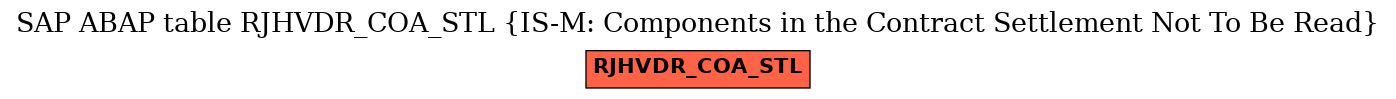 E-R Diagram for table RJHVDR_COA_STL (IS-M: Components in the Contract Settlement Not To Be Read)