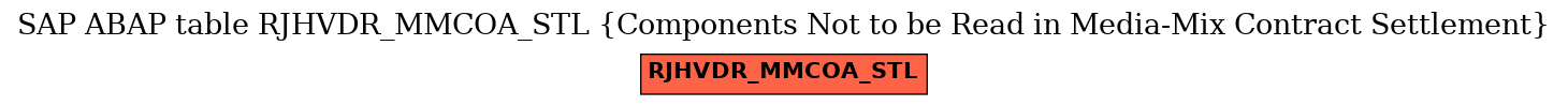 E-R Diagram for table RJHVDR_MMCOA_STL (Components Not to be Read in Media-Mix Contract Settlement)