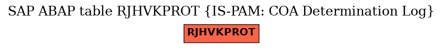 E-R Diagram for table RJHVKPROT (IS-PAM: COA Determination Log)