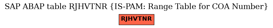 E-R Diagram for table RJHVTNR (IS-PAM: Range Table for COA Number)