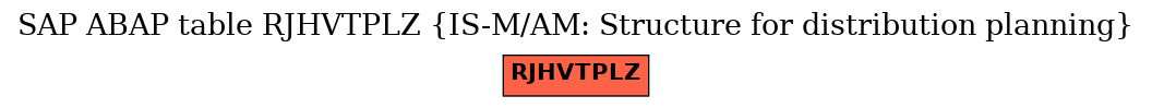 E-R Diagram for table RJHVTPLZ (IS-M/AM: Structure for distribution planning)