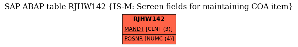 E-R Diagram for table RJHW142 (IS-M: Screen fields for maintaining COA item)