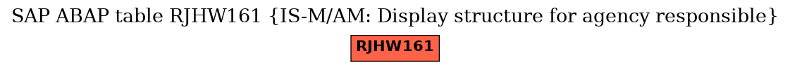 E-R Diagram for table RJHW161 (IS-M/AM: Display structure for agency responsible)