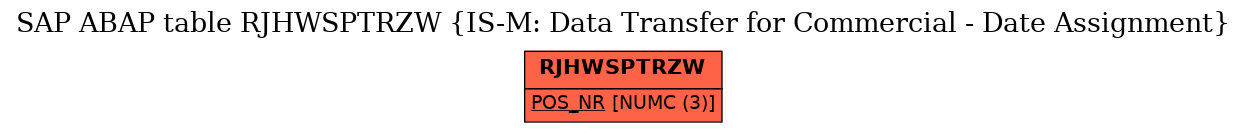 E-R Diagram for table RJHWSPTRZW (IS-M: Data Transfer for Commercial - Date Assignment)