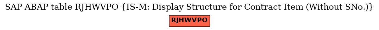 E-R Diagram for table RJHWVPO (IS-M: Display Structure for Contract Item (Without SNo.))