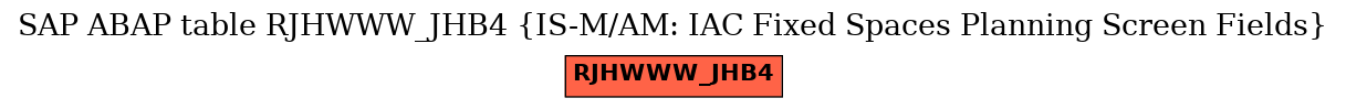 E-R Diagram for table RJHWWW_JHB4 (IS-M/AM: IAC Fixed Spaces Planning Screen Fields)