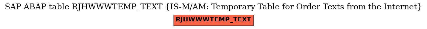 E-R Diagram for table RJHWWWTEMP_TEXT (IS-M/AM: Temporary Table for Order Texts from the Internet)