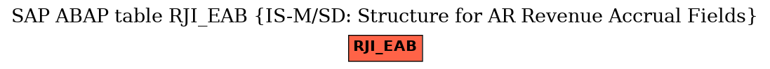 E-R Diagram for table RJI_EAB (IS-M/SD: Structure for AR Revenue Accrual Fields)