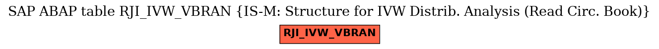 E-R Diagram for table RJI_IVW_VBRAN (IS-M: Structure for IVW Distrib. Analysis (Read Circ. Book))