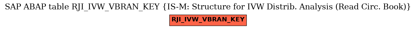 E-R Diagram for table RJI_IVW_VBRAN_KEY (IS-M: Structure for IVW Distrib. Analysis (Read Circ. Book))