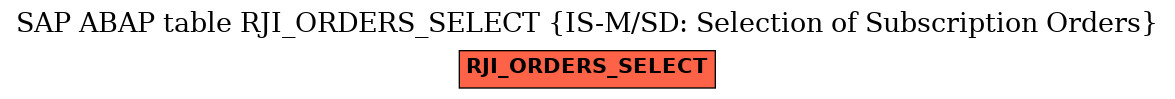 E-R Diagram for table RJI_ORDERS_SELECT (IS-M/SD: Selection of Subscription Orders)