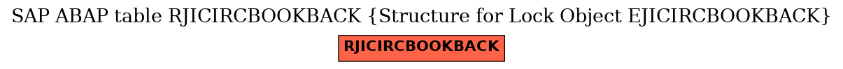 E-R Diagram for table RJICIRCBOOKBACK (Structure for Lock Object EJICIRCBOOKBACK)