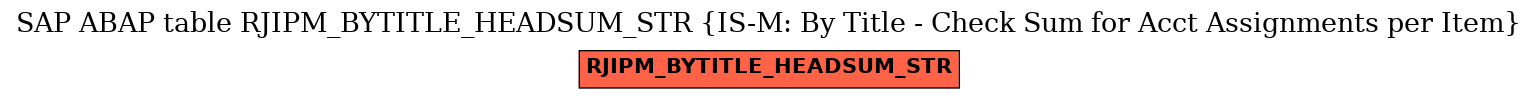 E-R Diagram for table RJIPM_BYTITLE_HEADSUM_STR (IS-M: By Title - Check Sum for Acct Assignments per Item)