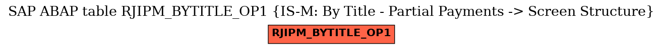 E-R Diagram for table RJIPM_BYTITLE_OP1 (IS-M: By Title - Partial Payments -> Screen Structure)