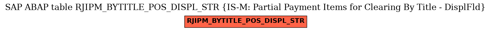 E-R Diagram for table RJIPM_BYTITLE_POS_DISPL_STR (IS-M: Partial Payment Items for Clearing By Title - DisplFld)