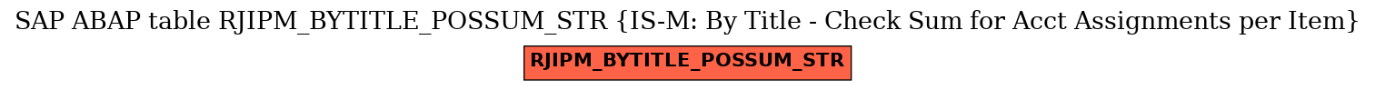 E-R Diagram for table RJIPM_BYTITLE_POSSUM_STR (IS-M: By Title - Check Sum for Acct Assignments per Item)