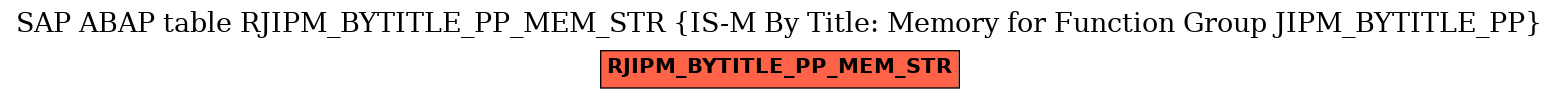 E-R Diagram for table RJIPM_BYTITLE_PP_MEM_STR (IS-M By Title: Memory for Function Group JIPM_BYTITLE_PP)