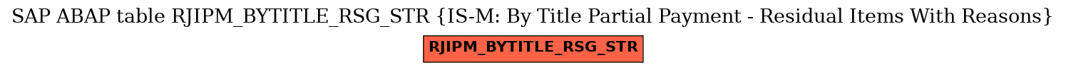 E-R Diagram for table RJIPM_BYTITLE_RSG_STR (IS-M: By Title Partial Payment - Residual Items With Reasons)