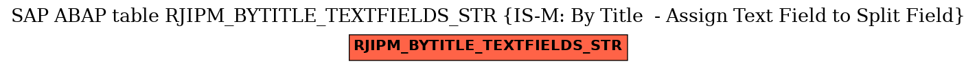 E-R Diagram for table RJIPM_BYTITLE_TEXTFIELDS_STR (IS-M: By Title  - Assign Text Field to Split Field)