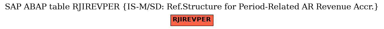 E-R Diagram for table RJIREVPER (IS-M/SD: Ref.Structure for Period-Related AR Revenue Accr.)