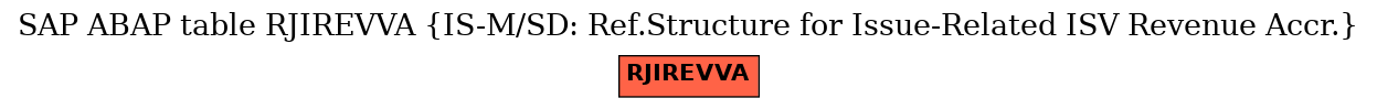 E-R Diagram for table RJIREVVA (IS-M/SD: Ref.Structure for Issue-Related ISV Revenue Accr.)