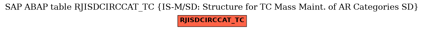 E-R Diagram for table RJISDCIRCCAT_TC (IS-M/SD: Structure for TC Mass Maint. of AR Categories SD)