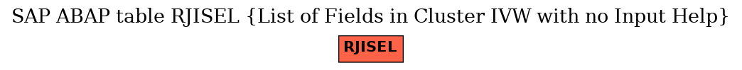 E-R Diagram for table RJISEL (List of Fields in Cluster IVW with no Input Help)