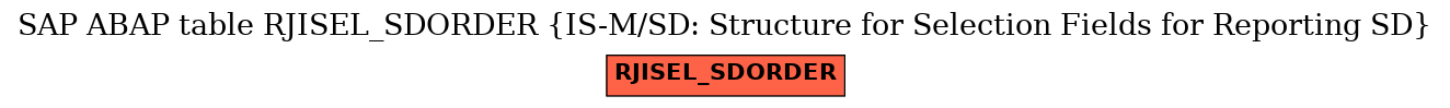 E-R Diagram for table RJISEL_SDORDER (IS-M/SD: Structure for Selection Fields for Reporting SD)