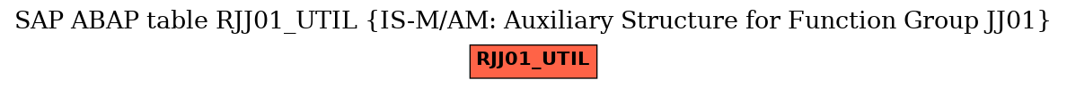 E-R Diagram for table RJJ01_UTIL (IS-M/AM: Auxiliary Structure for Function Group JJ01)