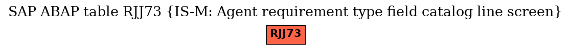 E-R Diagram for table RJJ73 (IS-M: Agent requirement type field catalog line screen)