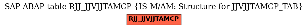 E-R Diagram for table RJJ_JJVJJTAMCP (IS-M/AM: Structure for JJVJJTAMCP_TAB)