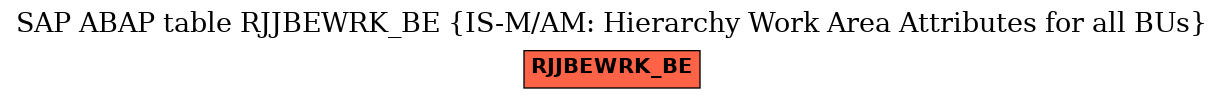 E-R Diagram for table RJJBEWRK_BE (IS-M/AM: Hierarchy Work Area Attributes for all BUs)