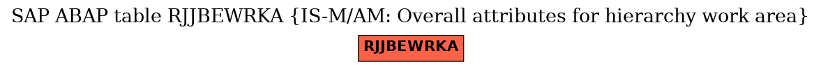 E-R Diagram for table RJJBEWRKA (IS-M/AM: Overall attributes for hierarchy work area)