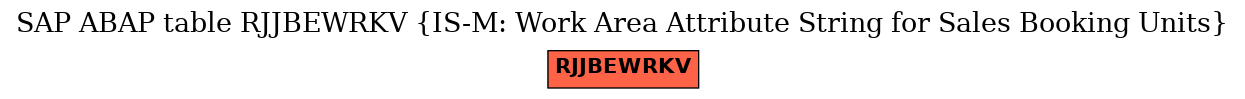 E-R Diagram for table RJJBEWRKV (IS-M: Work Area Attribute String for Sales Booking Units)