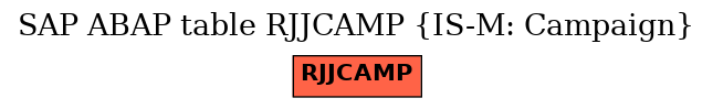 E-R Diagram for table RJJCAMP (IS-M: Campaign)