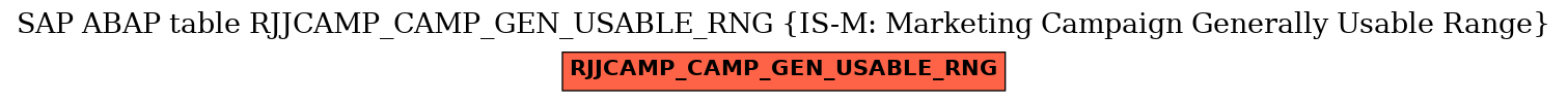 E-R Diagram for table RJJCAMP_CAMP_GEN_USABLE_RNG (IS-M: Marketing Campaign Generally Usable Range)