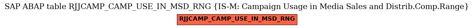 E-R Diagram for table RJJCAMP_CAMP_USE_IN_MSD_RNG (IS-M: Campaign Usage in Media Sales and Distrib.Comp.Range)