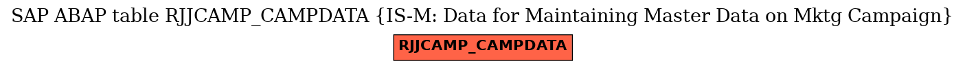 E-R Diagram for table RJJCAMP_CAMPDATA (IS-M: Data for Maintaining Master Data on Mktg Campaign)