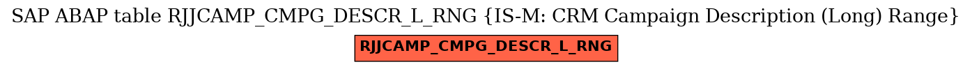 E-R Diagram for table RJJCAMP_CMPG_DESCR_L_RNG (IS-M: CRM Campaign Description (Long) Range)
