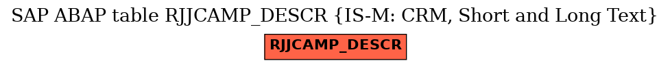 E-R Diagram for table RJJCAMP_DESCR (IS-M: CRM, Short and Long Text)