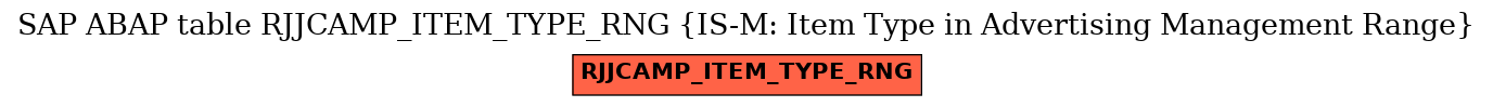 E-R Diagram for table RJJCAMP_ITEM_TYPE_RNG (IS-M: Item Type in Advertising Management Range)