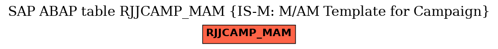 E-R Diagram for table RJJCAMP_MAM (IS-M: M/AM Template for Campaign)